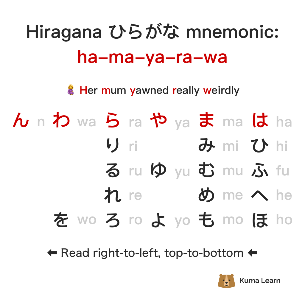 Kuma Learn Blog Remember Hiragana Katakana With Mnemonics