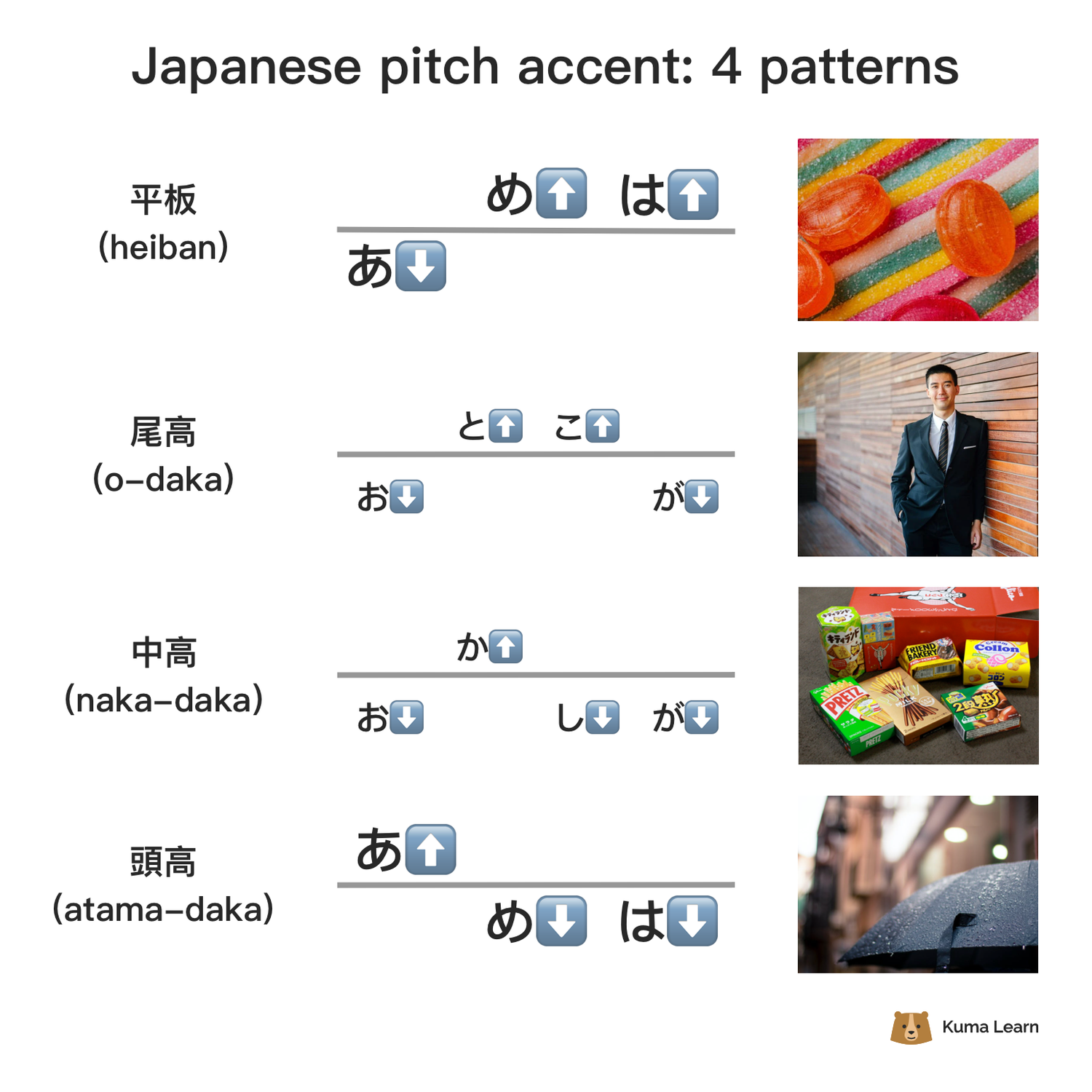 Practicing pitch-accent is on the rise among Japanese learners - The Japan  Times
